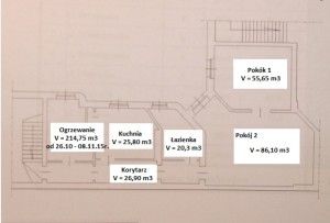 Kubatura ogrzewana